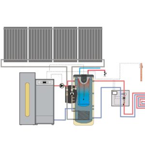 Domusa schéma système multi-énergies pour chauffage et ECS granulés solaire 4 capteurs