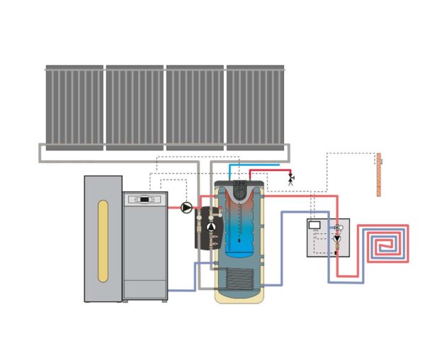 Domusa schéma système multi-énergies pour chauffage et ECS granulés solaire 4 capteurs
