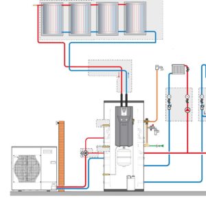chappee schéma système multi-énergies pour chauffage et ECS monobloc 4 capteurs